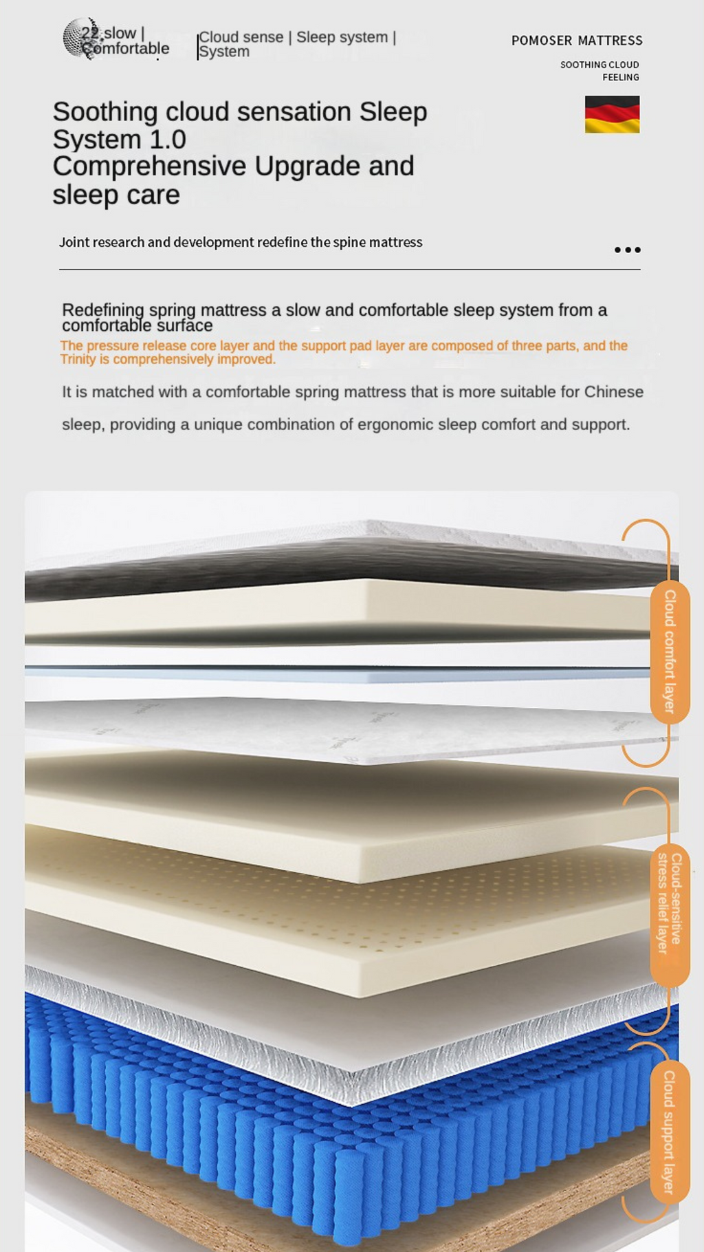 Independent Spring Soft Cushion, Compressed Thick Memory Foam, Simmons Latex Mattress 23cm