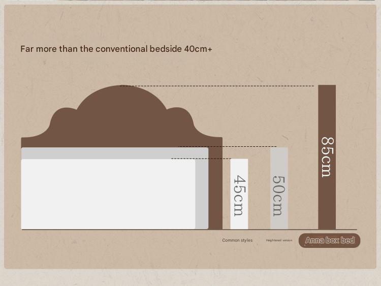 Ecological Cloud Leather French Retro Edge White Box Bed