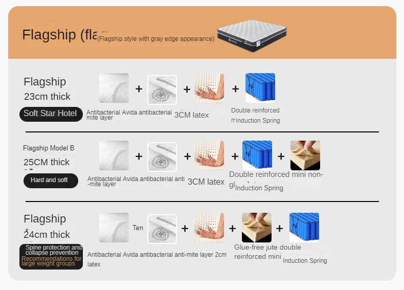 Independent Spring Soft Cushion, Compressed Thick Memory Foam, Simmons Latex Mattress 23cm