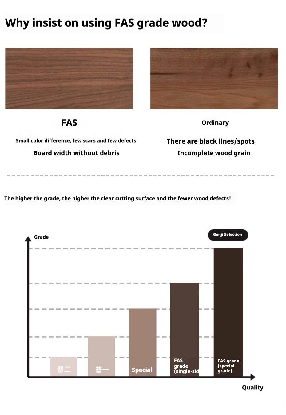 Black Walnut, Ash, Oak Solid Wood Large Board Dining Table