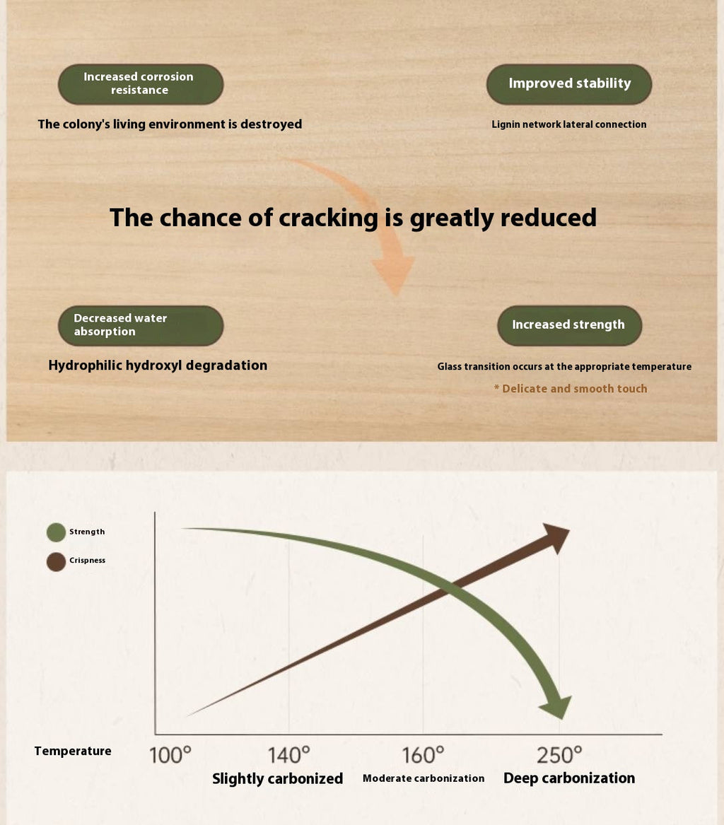 Poplar Solid Wood American Retro Style Round Coffee Table
